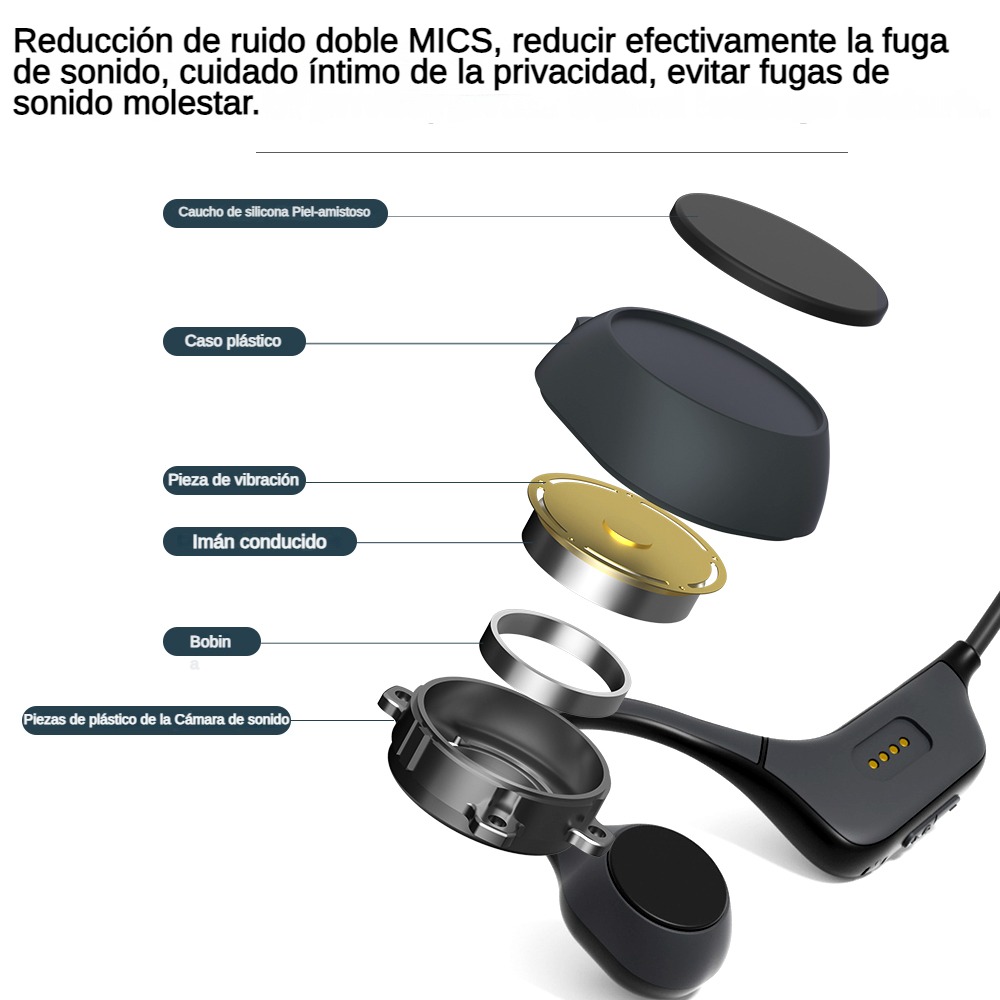 PARAMITA Bone Conduction Headp - Bone Conduction Running Headphones recension och pris